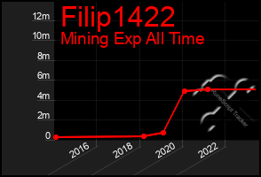 Total Graph of Filip1422