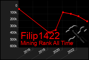 Total Graph of Filip1422