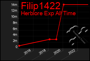 Total Graph of Filip1422