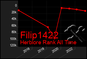 Total Graph of Filip1422