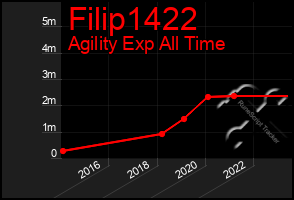 Total Graph of Filip1422