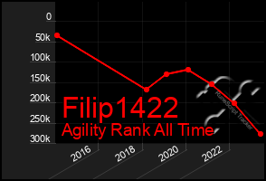 Total Graph of Filip1422