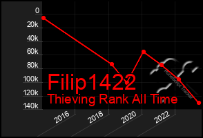Total Graph of Filip1422