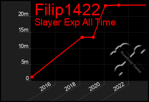 Total Graph of Filip1422