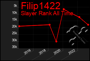 Total Graph of Filip1422