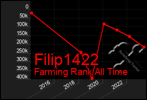 Total Graph of Filip1422
