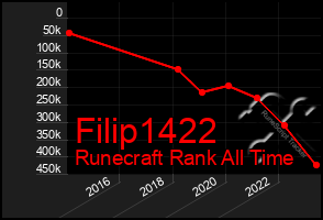 Total Graph of Filip1422