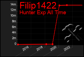 Total Graph of Filip1422