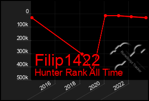 Total Graph of Filip1422
