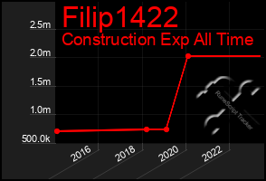 Total Graph of Filip1422