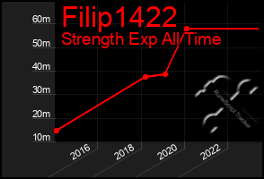 Total Graph of Filip1422
