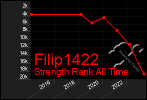 Total Graph of Filip1422
