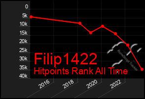 Total Graph of Filip1422