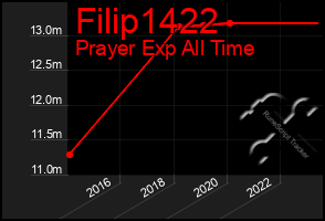 Total Graph of Filip1422