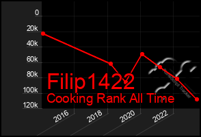 Total Graph of Filip1422