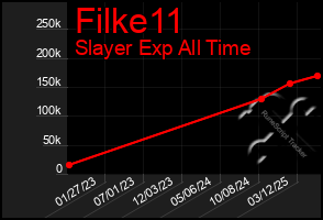 Total Graph of Filke11