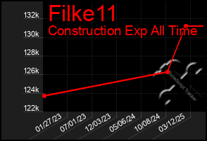 Total Graph of Filke11