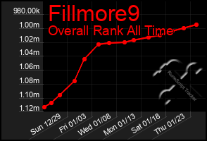 Total Graph of Fillmore9