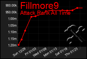 Total Graph of Fillmore9