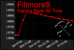 Total Graph of Fillmore9