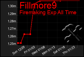 Total Graph of Fillmore9