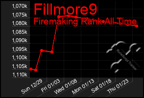 Total Graph of Fillmore9