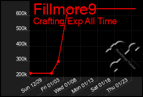 Total Graph of Fillmore9