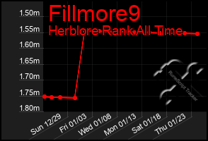 Total Graph of Fillmore9