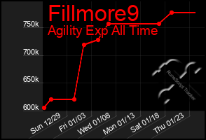 Total Graph of Fillmore9