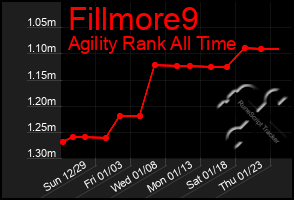 Total Graph of Fillmore9