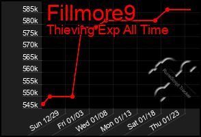 Total Graph of Fillmore9