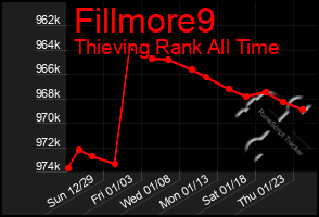 Total Graph of Fillmore9