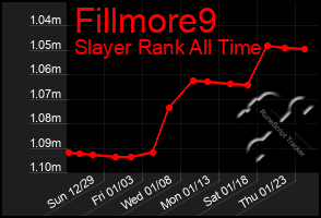 Total Graph of Fillmore9