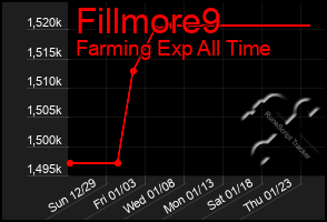 Total Graph of Fillmore9