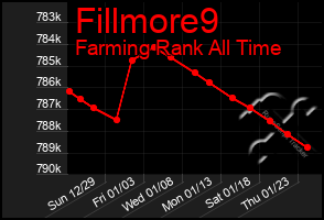 Total Graph of Fillmore9