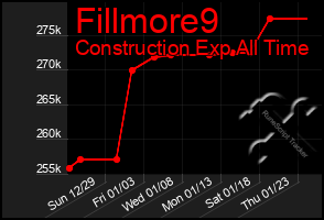 Total Graph of Fillmore9