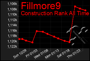 Total Graph of Fillmore9