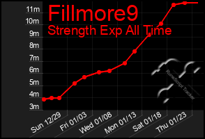 Total Graph of Fillmore9