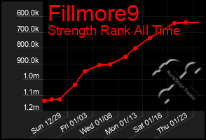 Total Graph of Fillmore9