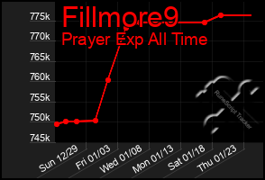 Total Graph of Fillmore9