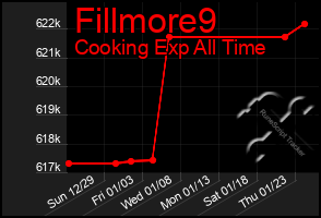 Total Graph of Fillmore9