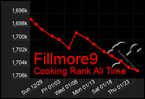 Total Graph of Fillmore9