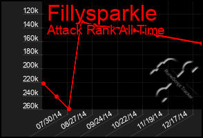 Total Graph of Fillysparkle