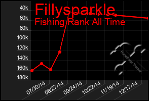 Total Graph of Fillysparkle