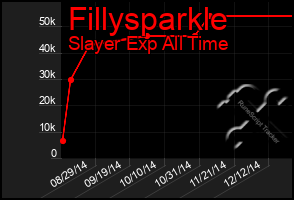 Total Graph of Fillysparkle