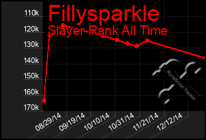 Total Graph of Fillysparkle