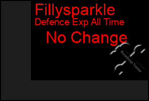 Total Graph of Fillysparkle