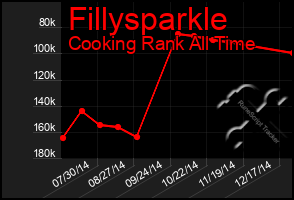 Total Graph of Fillysparkle