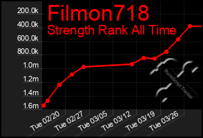Total Graph of Filmon718