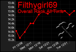 Total Graph of Filthygirl69